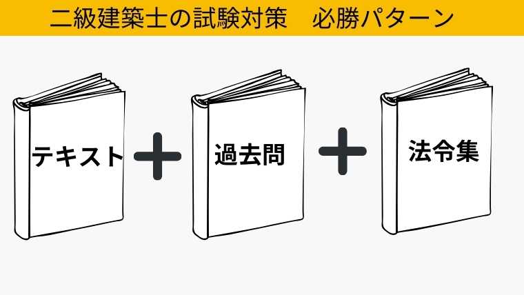 建築士30人が選んだ】二級建築士の参考書ランキング！独学で受ける方におすすめしたい本 - 建築アンテナ