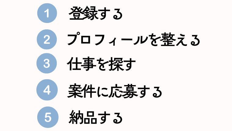 建築士が知っておきたいクラウドワークスの始め方