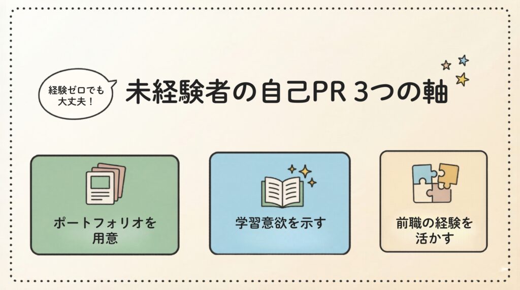 CADオペレーターの面接対策！未経験者向けの自己PRの考え方